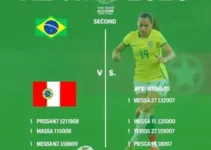 brasileiro feminino série a2