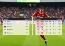 Ficha técnica de Taubaté 0 x 4 Corinthians - Brasileiro Feminino Sub-20 2026