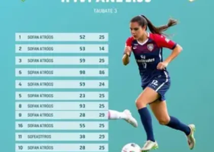 Últimas notícias de Taubaté