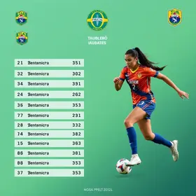 Brasileirão Feminino A2