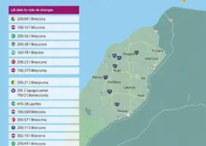 Últimas notícias de Taubaté
