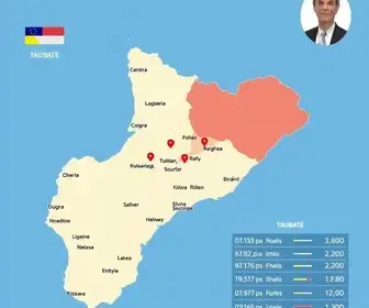 apuração presidencial em Taubaté