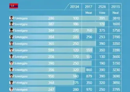 Últimas notícias de Taubaté