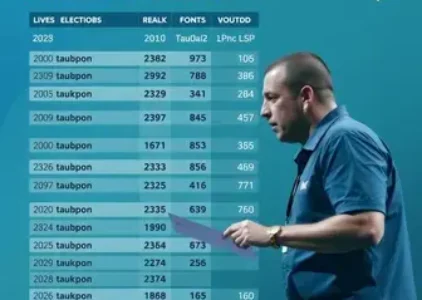 Últimas notícias de Taubaté
