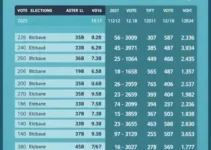 Eleições 2026 Taubaté
