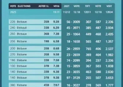 Últimas notícias de Taubaté