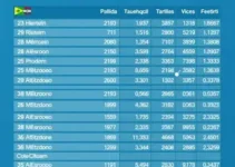 votação em Taubaté