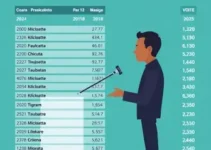 votação para presidente em Taubaté