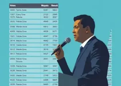 Últimas notícias de Taubaté
