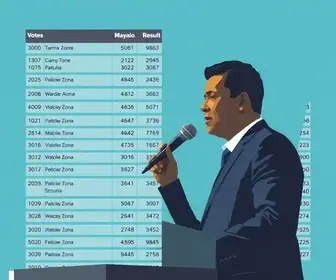 votação Taubaté 2026