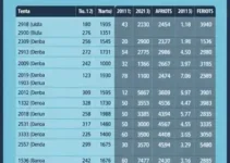 votação Taubaté 2026