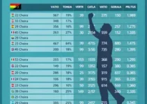 votação em Taubaté