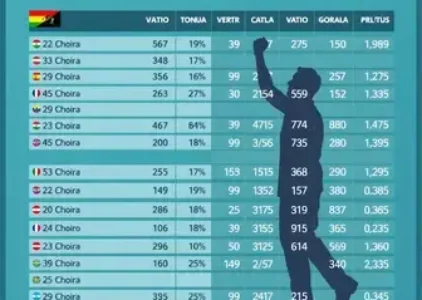 Últimas notícias de Taubaté