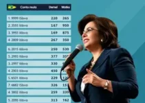 votação em Taubaté