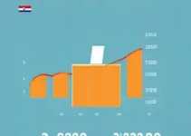 votação em Taubaté