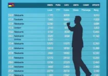 votação em Taubaté (SP)