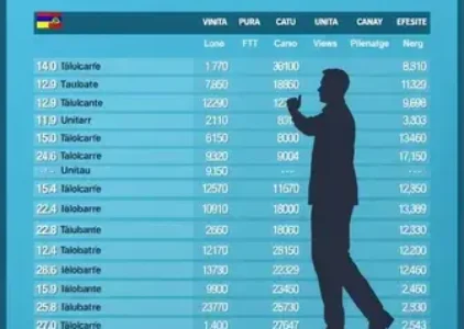 Últimas notícias de Taubaté