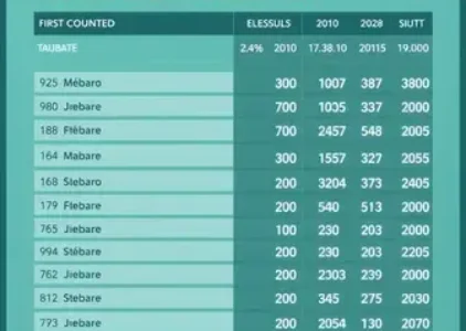 Últimas notícias de Taubaté