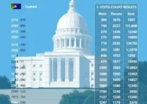 Taubaté (SP) resultado eleições 2026 senador