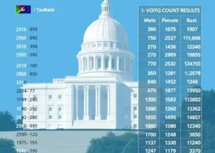 Últimas notícias de Taubaté